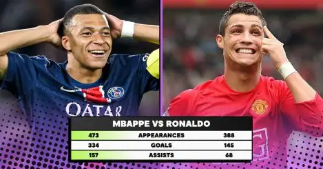 Comparing Kylian Mbappe’s pre-Real Madrid career to Cristiano Ronaldo’s