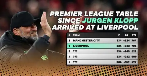 The Premier League table over the course of Jurgen Klopp’s time at Liverpool