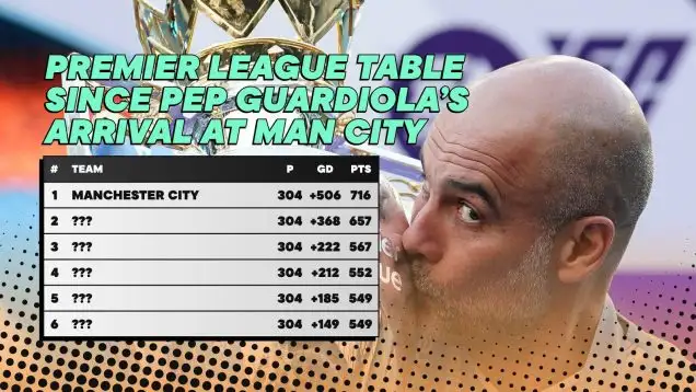 Manchester City are miles clear of any other club since Pep Guardiola's arrival at Manchester City in 2016