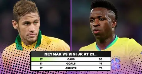 Comparing Vinicius Junior’s Brazil stats to Neymar’s at the age of 23