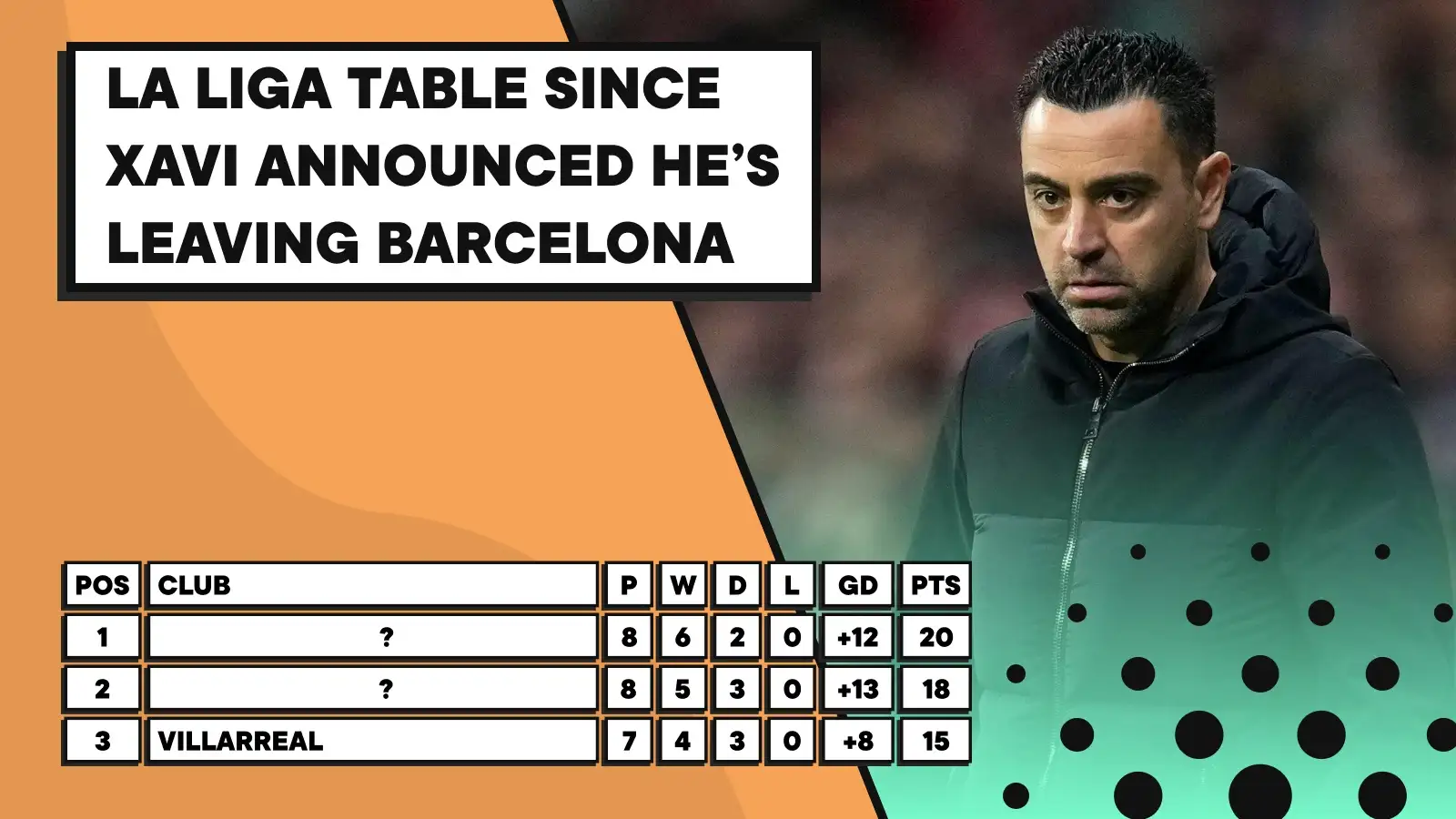 The La Liga table since Xavi Hernandez announced his decision to leave Barcelona at the end of the season