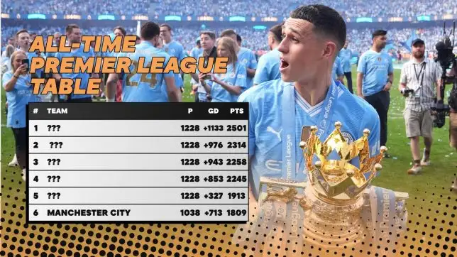 Premier League Table All-Time Manchester City sixth